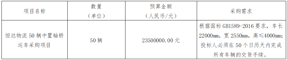 華夏城投項(xiàng)目管理有限公司關(guān)于恒達(dá)物流50輛中置軸轎運(yùn)車采購(gòu)項(xiàng)目（采購(gòu)編號(hào)：CYZB2024013-1）第二次公開(kāi)招標(biāo)采購(gòu)公告