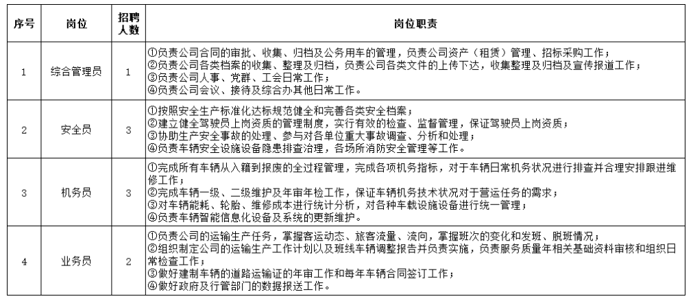 上饒汽運集團(tuán)鉛山全域公交有限公司 招聘公告20250704